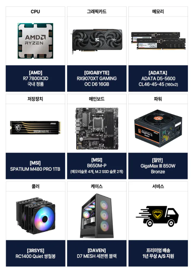 image.png [Đường 11] 7800X3D+RX9070XT+32GB+1TB (KRW) 2.349.520) (miễn phí)