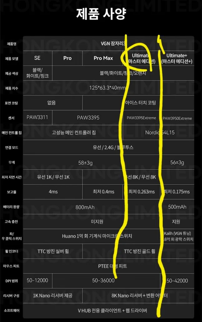 20260130000011.jpg [Naver] VGN Dragonfly 3 Chuột chơi game Ultimate 3395 EXTREME 8k (38.490 KRW) (Miễn phí)