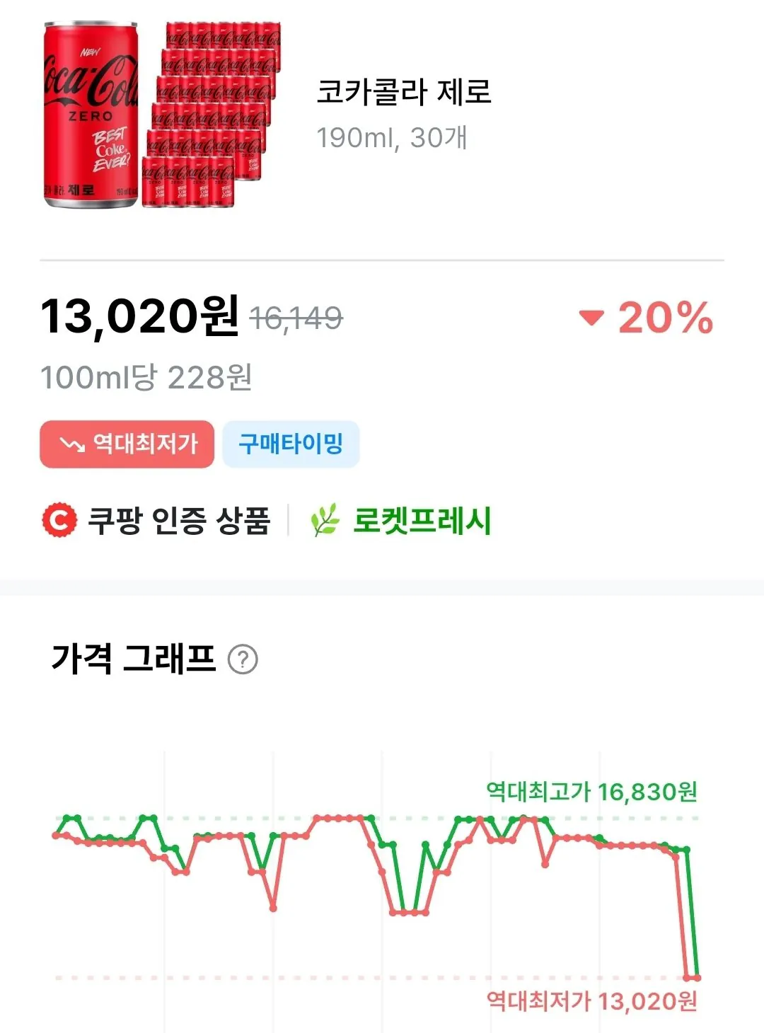 coke2.jpg [Coupang Wow] Coca-Cola Zero 190ml 30 đơn vị (13.020 KRW) (Miễn phí)