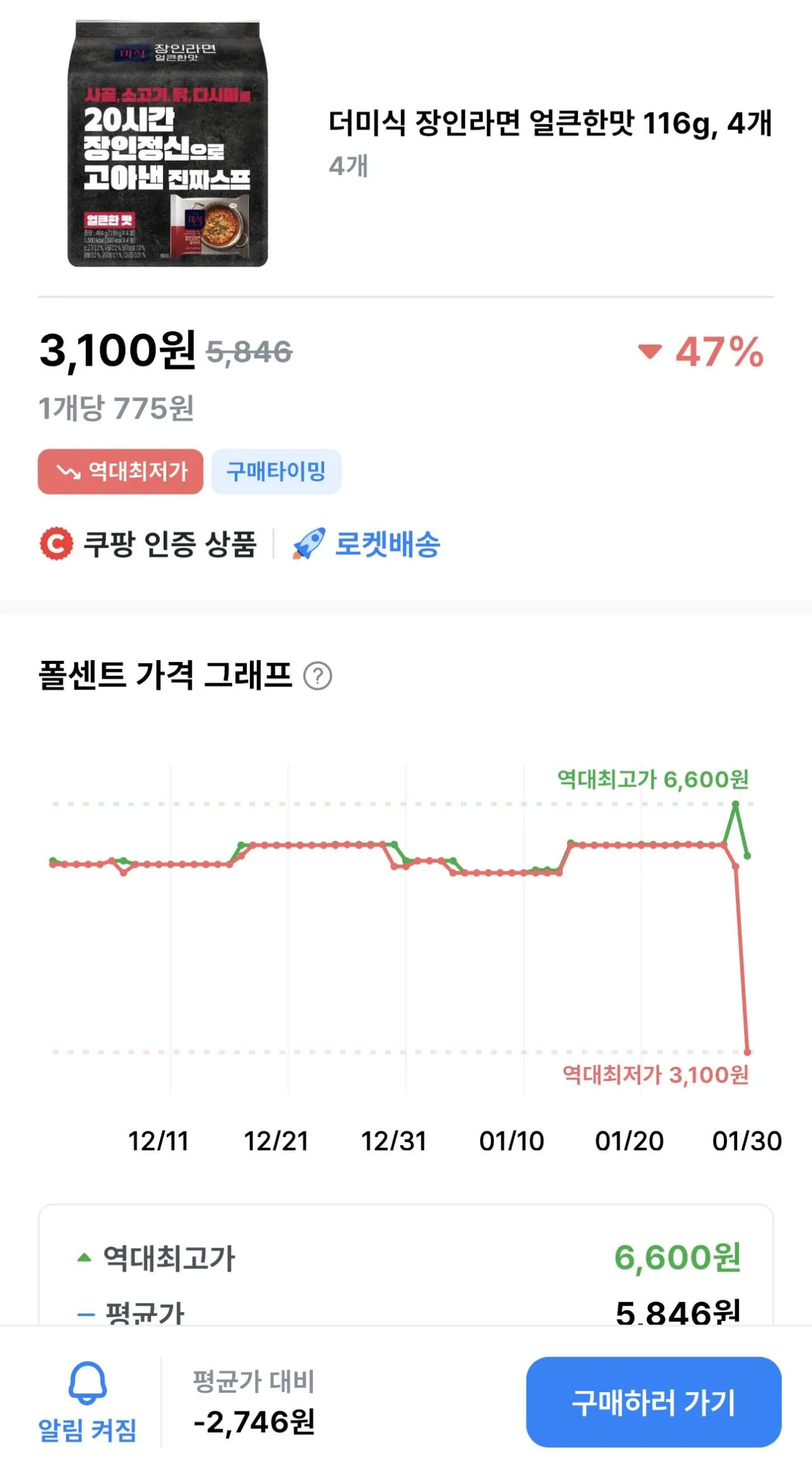 [Coupang] Pile Artisan Ramen Hương vị cay 116g, 4 miếng (3.100 won) (Miễn phí)