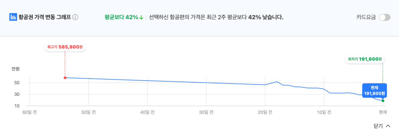 Ảnh chụp màn hình 2026-01-31 PM 11.24.07.png [Vé Naver] Sắp có) Vé khứ hồi Eastar Jet đến Sapporo khởi hành vào đầu tháng 2 (191.600) won~) (Miễn phí)