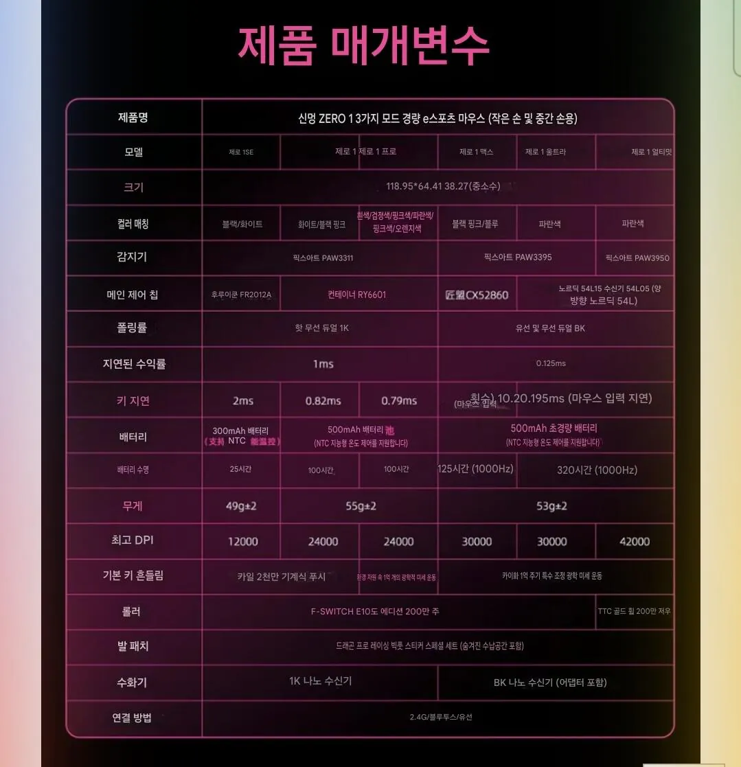 Screenshot_20260131_121918_Google.jpg [Đấu giá] Xinmeng zero1 mới se 3311 49g chuột có dây/không dây (13.590 won) (giao hàng miễn phí)
