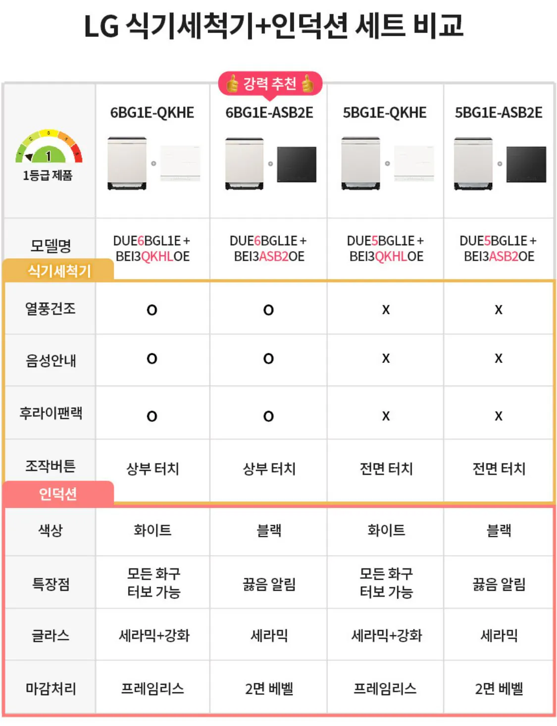 IMG_1734.jpeg [G Market] Máy rửa chén + cảm ứng LG Objet (Thẻ 1.747.470) (Miễn phí)