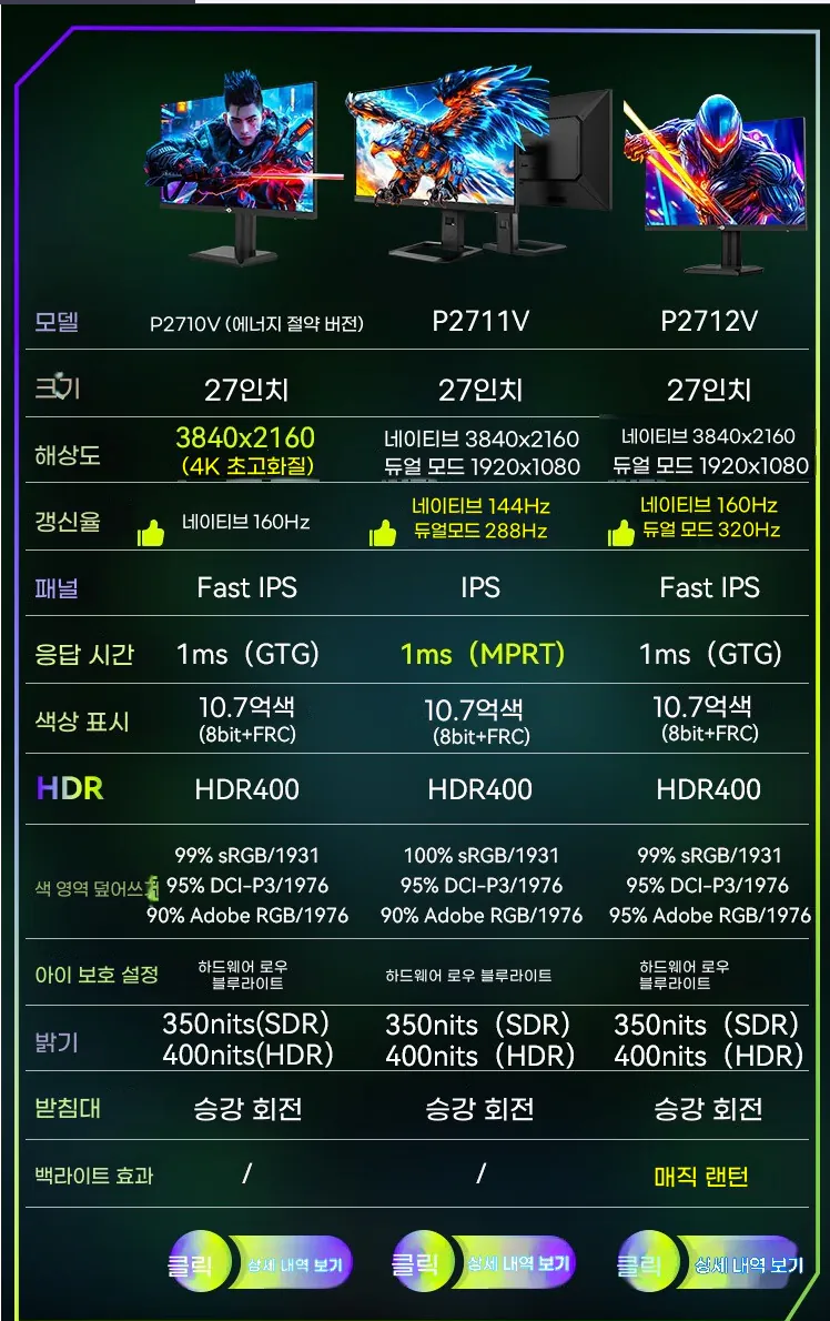 2.png [Naver] Màn hình chơi game Titan army 4k 160hz P2710v Fast ips HDR400 (239.000 KRW) (miễn phí vận chuyển)