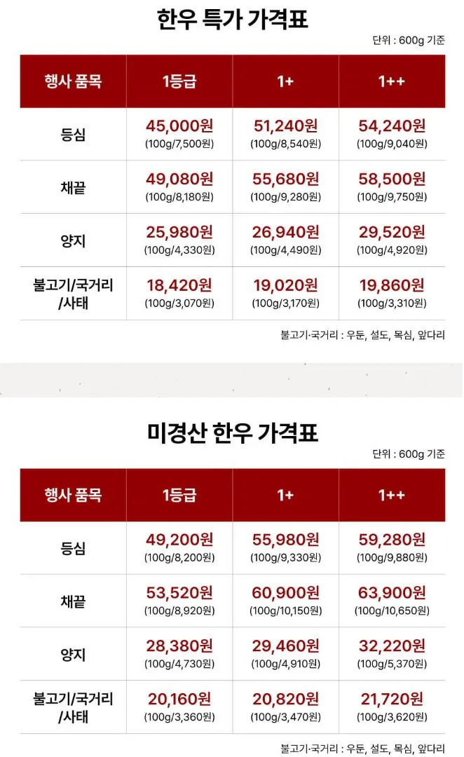 [Chợ thịt bò Hàn Quốc trực tuyến] 1++ thịt bò Hàn Quốc để nướng 600g, v.v. (54.240 KRW) (Miễn phí cho hơn 200.000 won)