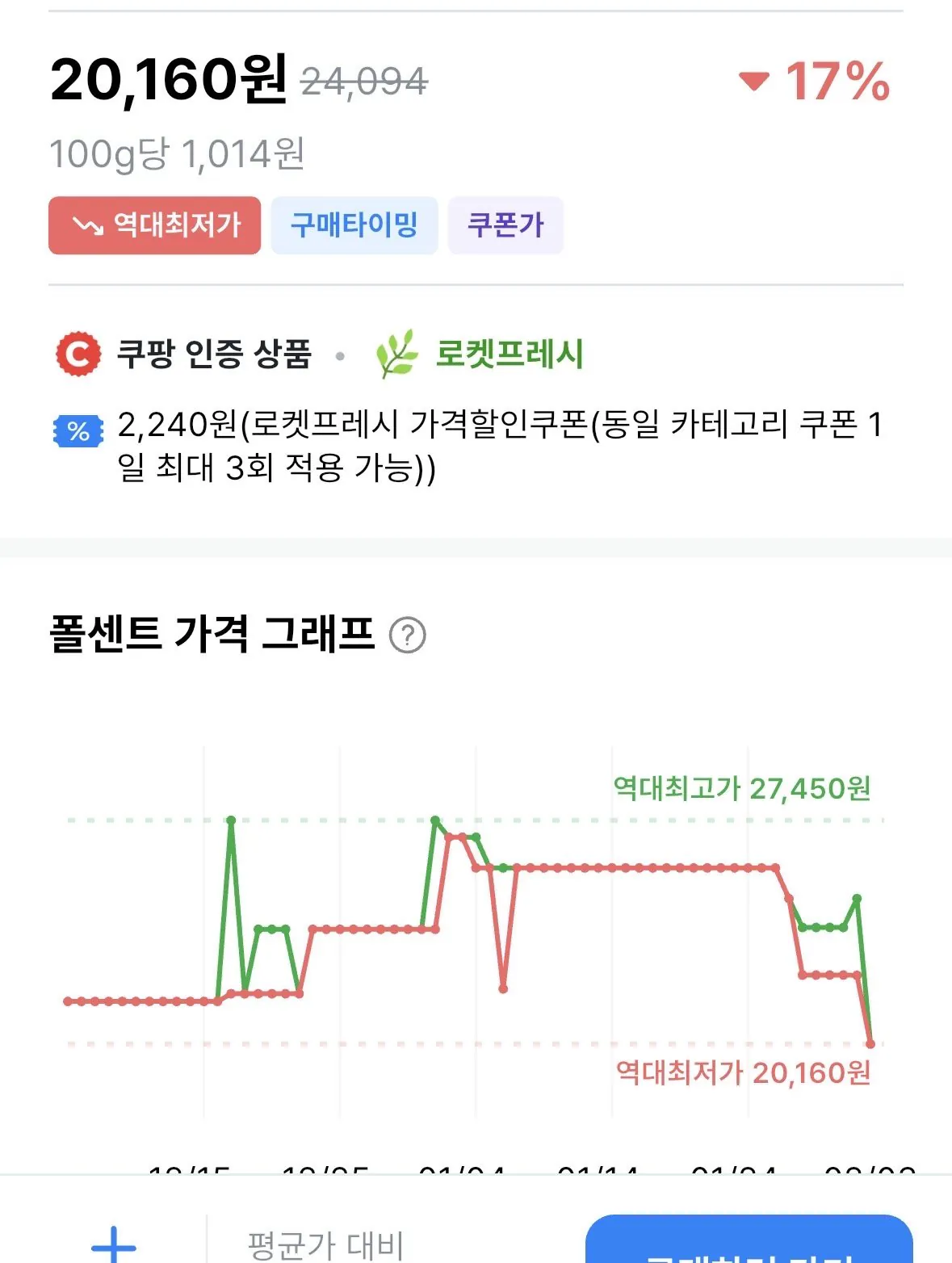 [Coupang] Ottogi Pizza 4 (20.160 KRW) (Miễn phí)