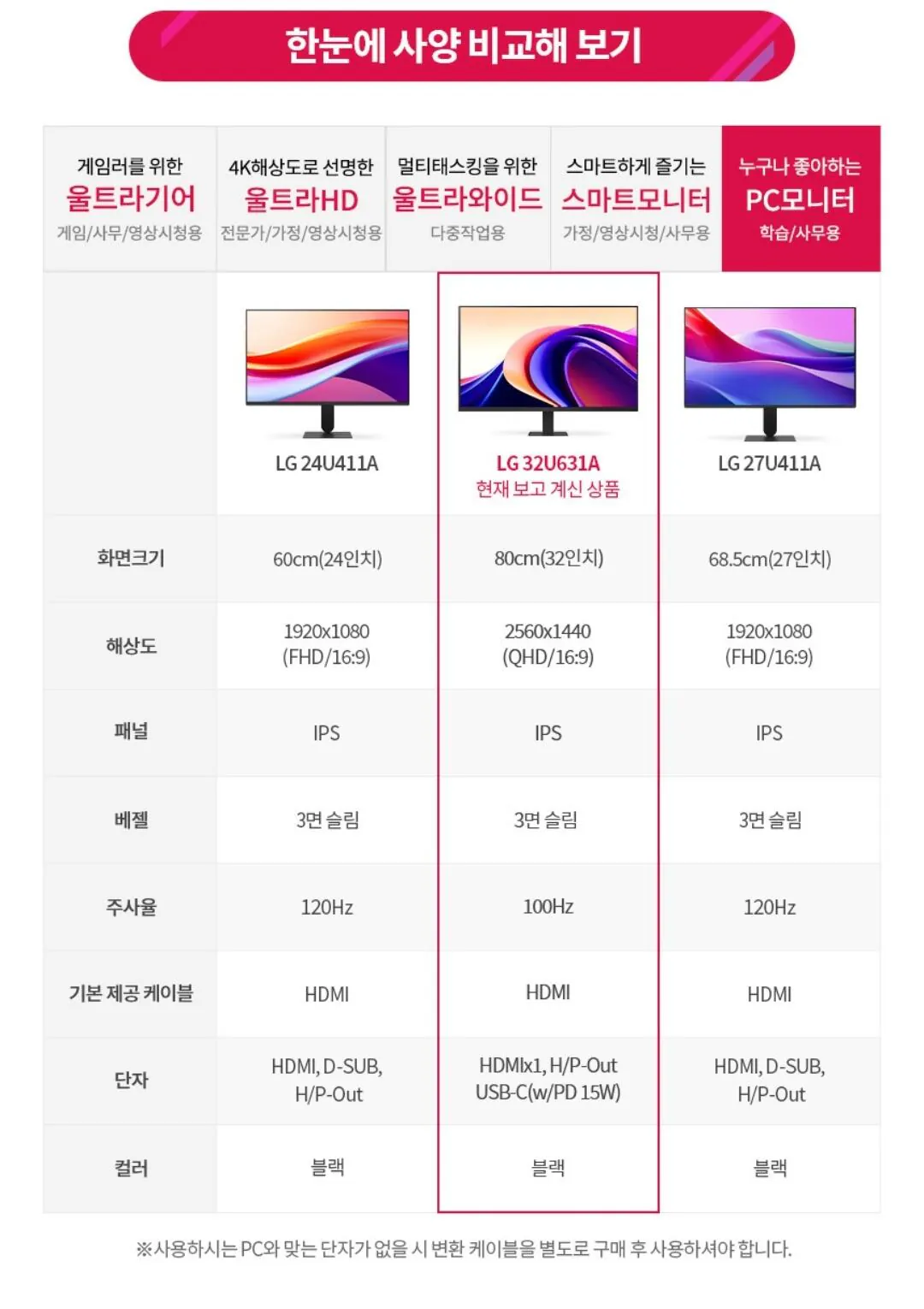 Screenshot_20260204_233633_G.jpg [G Market] Giá lịch sử của LG Electronics 32U631A 32 inch QHD IPS PD15W (259.000 won) (miễn phí)
