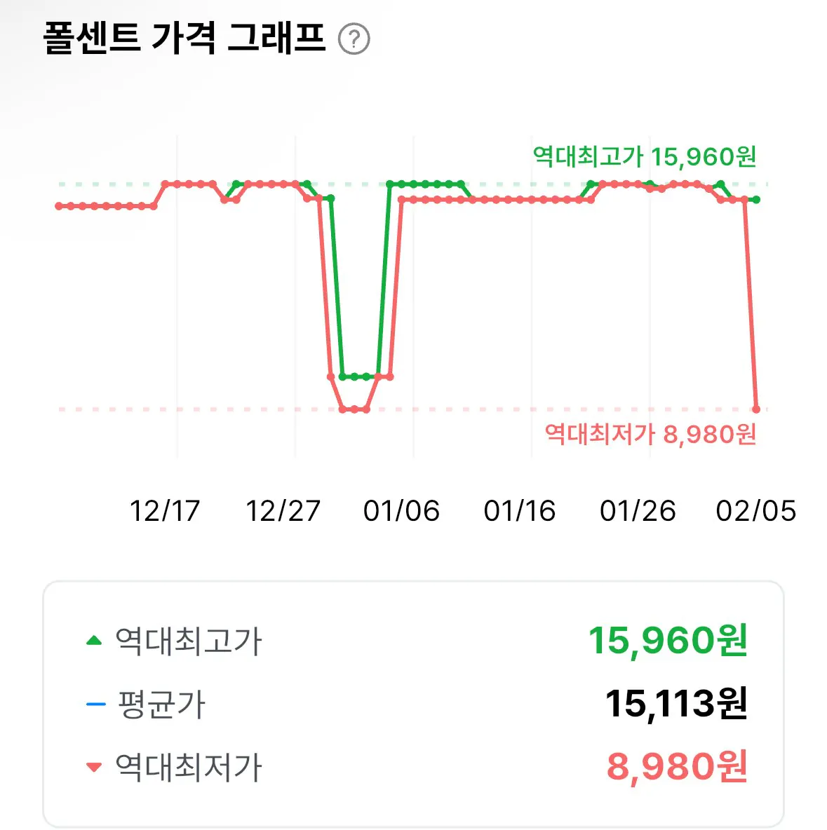 [Coupang] Cơm nắm Hetban Tuna Mayo (Đông lạnh), 500g, 2 miếng (8.980 won) (Miễn phí)