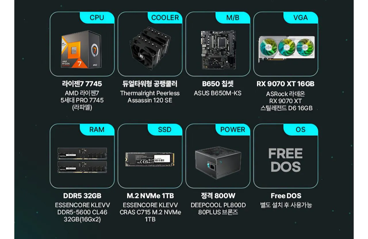 172776.jpg [11th Street] Ryzen 7 7745 / 9070xt / 32GB / 1TB đơn vị hoàn chỉnh (1.990.000 KRW) (miễn phí)