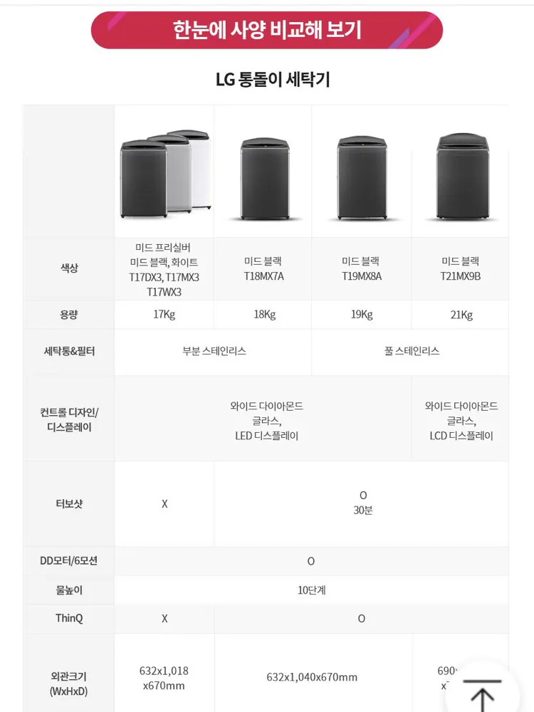 [Lg The Best] Máy giặt LG Tongdol 17kg (429.580 KRW) (Giao hàng miễn phí)