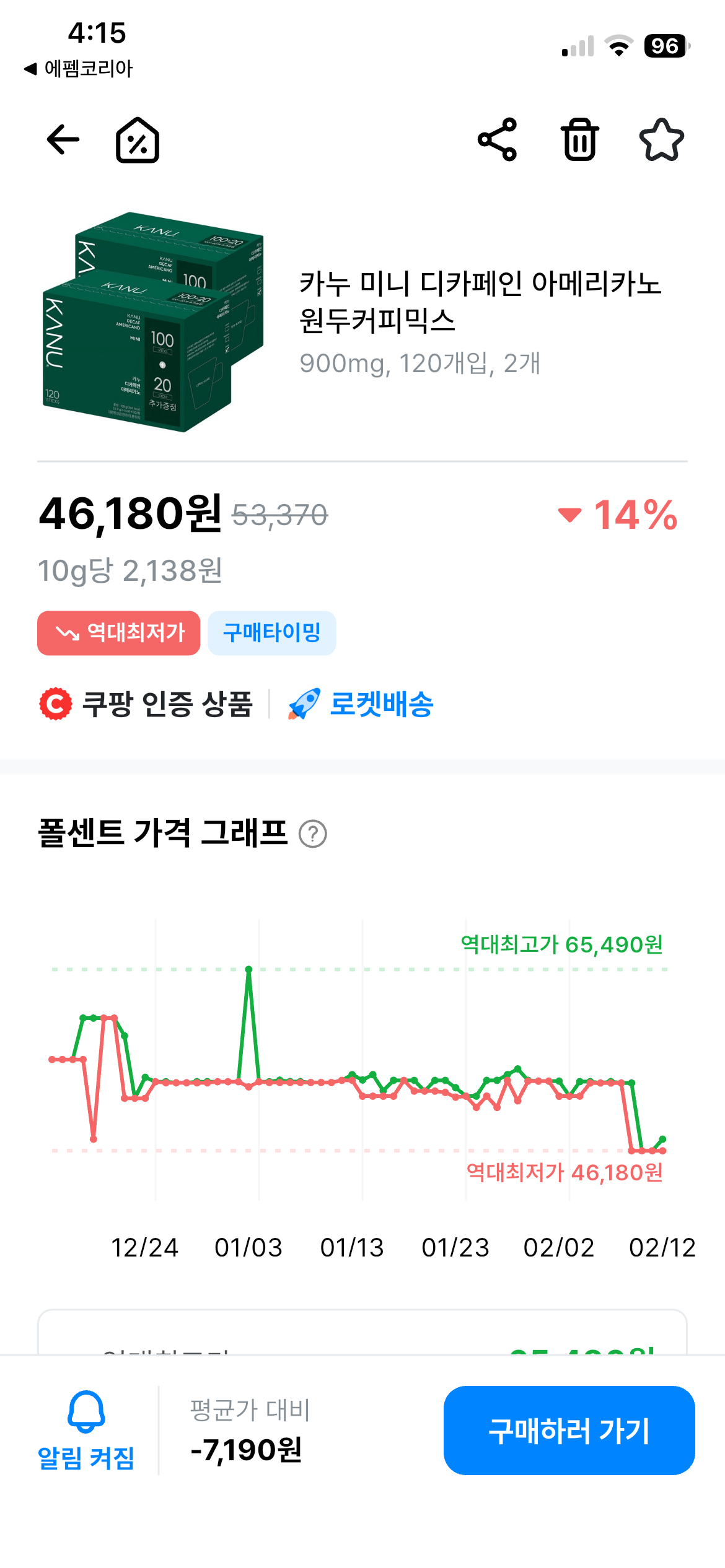 [Coupang] Canoo Mini Decaffeinated Americano 120 x 2 (46.180 KRW) (Rocket 0 Free)