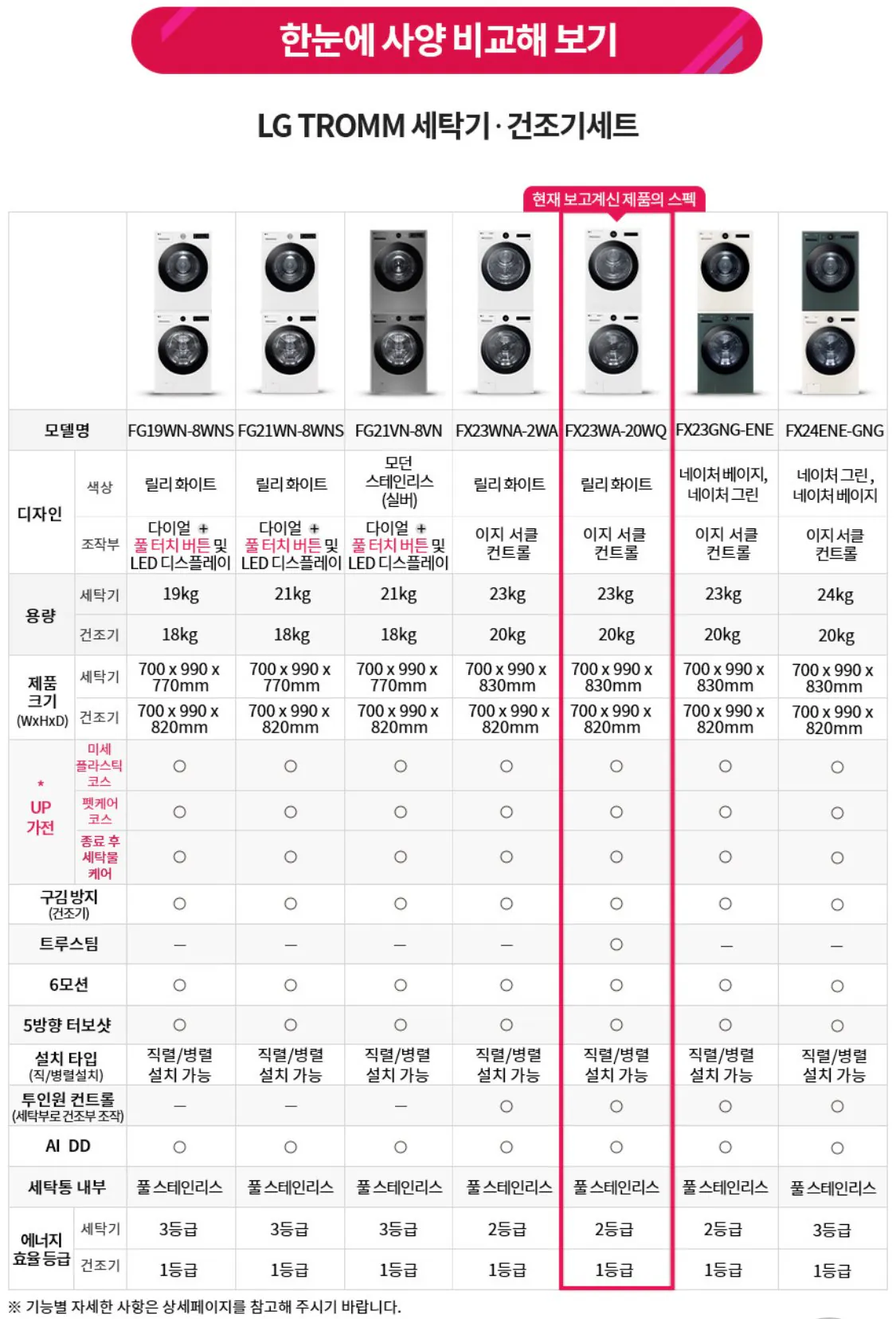 IMG_1765.jpeg [G Market] Máy giặt LG Tromm 23kg + Bộ máy sấy 20kg (Thẻ 1.699.110) (Miễn phí)