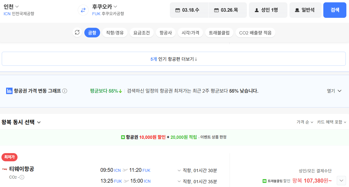 image.png [Vé bay Naver] Seoul Fukuoka 0318-0326 (107.380 won) (Miễn phí)