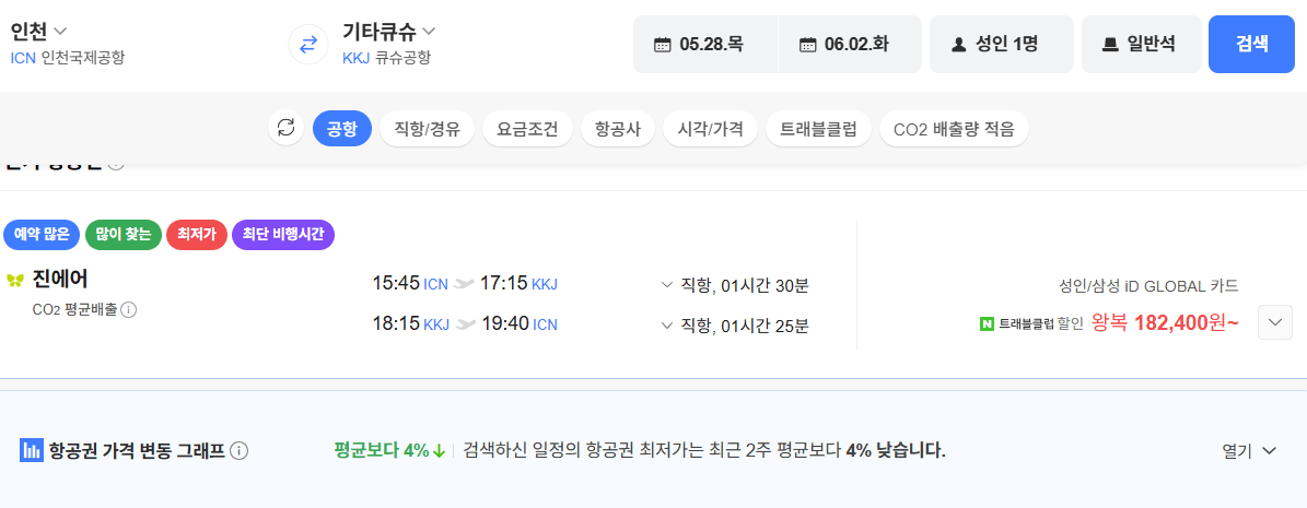 image.png [Vé bay Naver] Thẻ Samsung Seoul-Kitakyushu 0528-0602 (182.400 KRW) (Miễn phí)