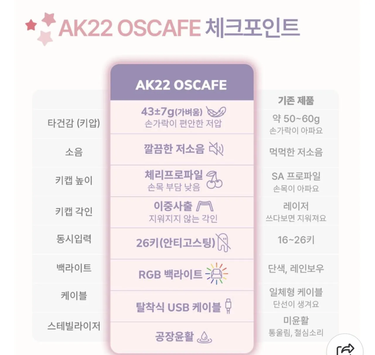 1000016719.jpg [Naver] [Đặt hàng trước] Bàn phím văn phòng có độ ồn thấp Archon AK22 OSCAFE (16.900 KRW) (Miễn phí)