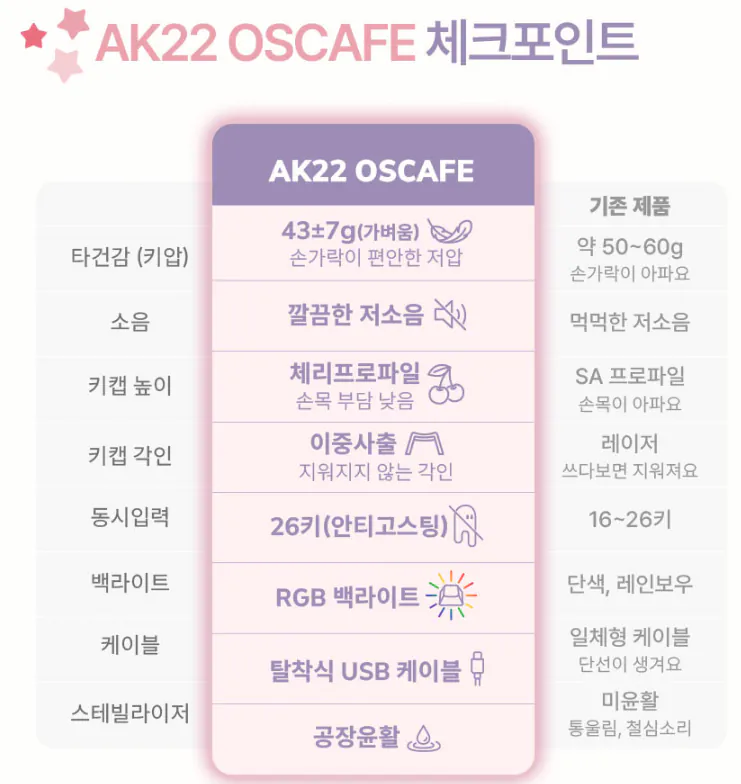 image.png [Naver] Bàn phím màng có dây Freeflow Archon AK22 OSCAFE (16.900 won) (Miễn phí)
