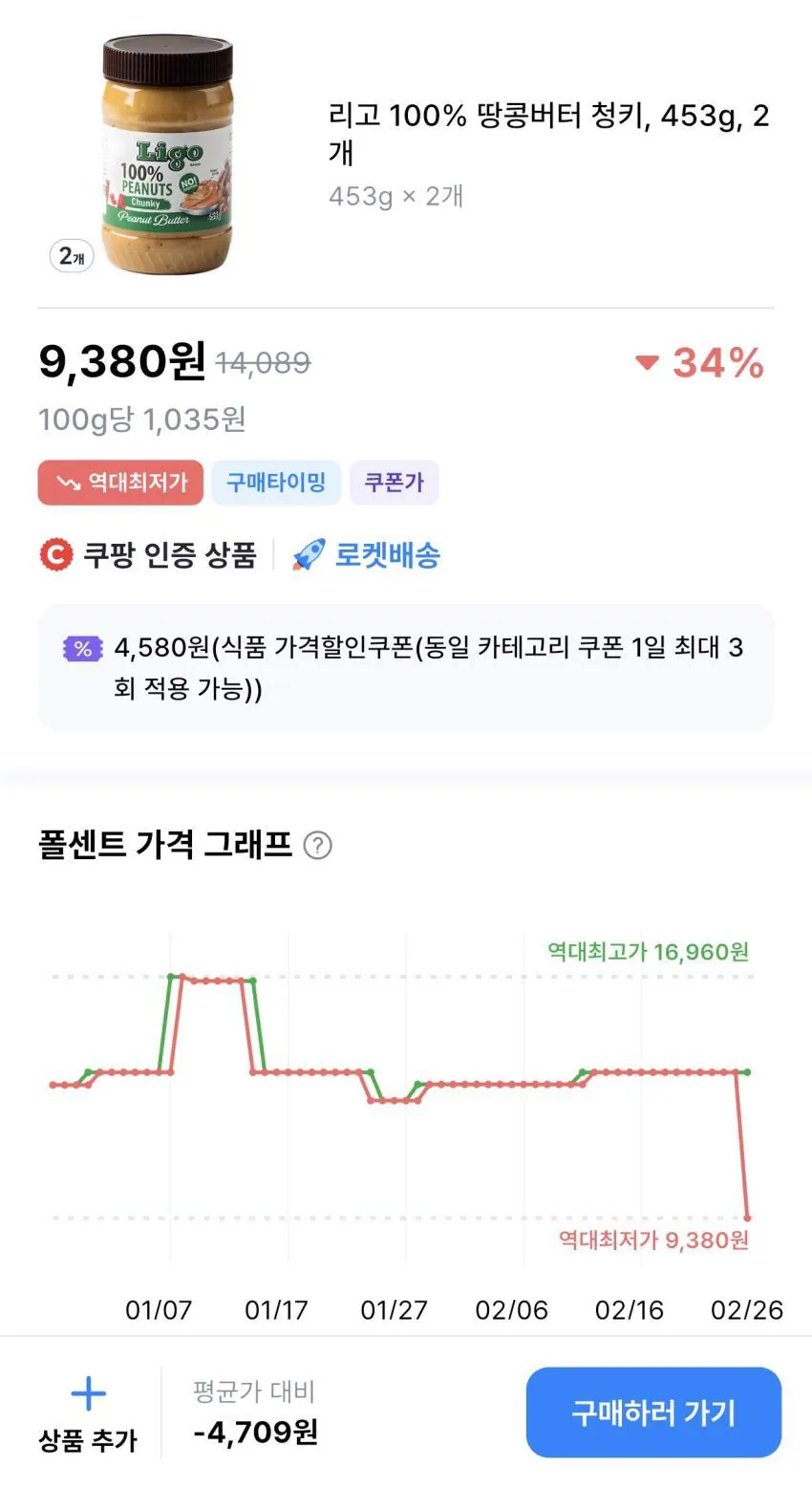 1772108453235.jpg [Coupang] Ligo 100% Bơ đậu phộng Chunky, 453g, 2 miếng (9.380 KRW) (miễn phí)