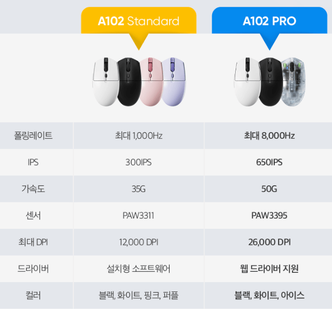 image.png [Compuzone] Abco A102 PRO 8K (KRW) 39.900) (Miễn phí)