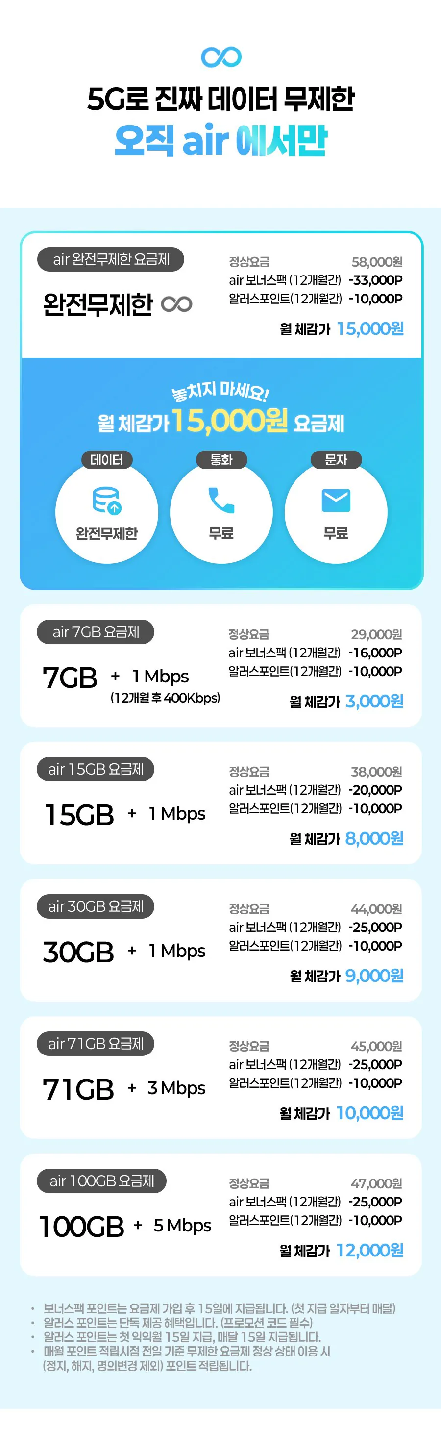 [11th Street] Gói dữ liệu hoàn toàn không giới hạn của SK air 5G trong 12 tháng (giá hàng tháng khoảng 15.000 won/miễn phí) (15.000 won) (Miễn phí)