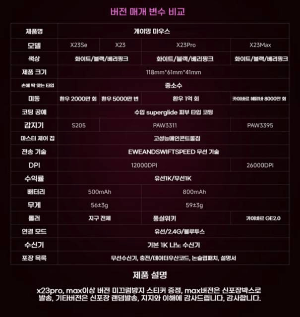 image.png [G Market] Chuột chơi game không dây EWEADN X23max paw3395 800mah (36.950 KRW) (miễn phí)