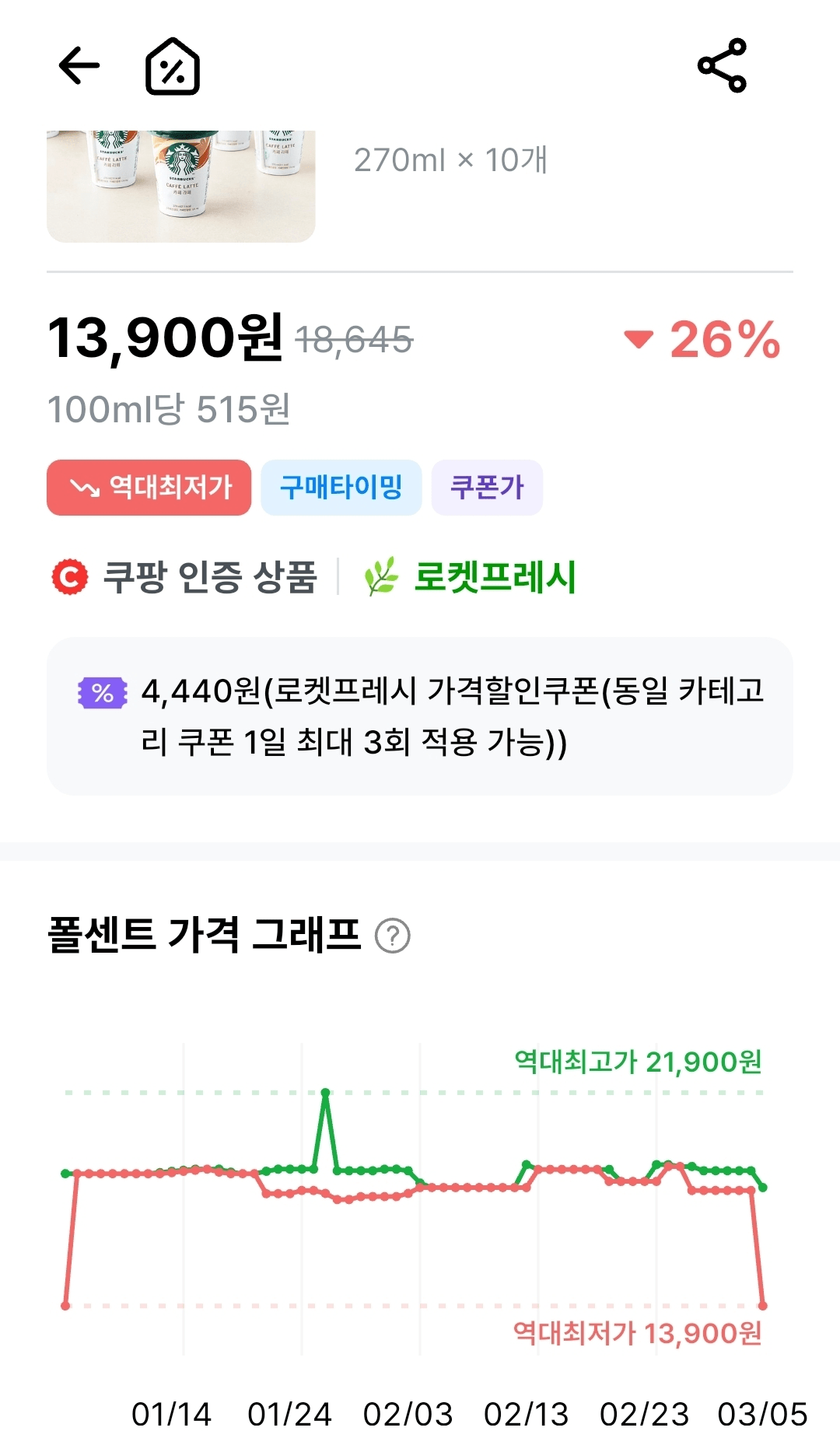 image.png [Coupang Rocket Fresh] Starbucks Cafe Latte, 270ml, 10 miếng (13.900 KRW) (Giao hàng miễn phí cho đơn hàng trên 150.000)