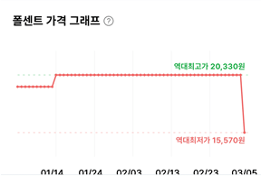 image.png [Coupang Fresh] Bánh mì nướng thịt xông khói kiểu Pháp City Deli 6 miếng (2 túi) và 3 loại khác (15.570 KRW) (Nhân tươi)