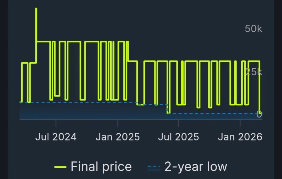 [Steam] Phân khu 2 Giảm giá 90% 3.400 won_3.webp