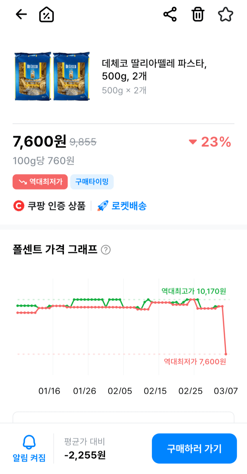 [쿠팡] 데체코 딸리아뗄레 파스타, 500g, 2개 (7,600원) (무료)