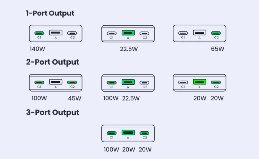 [Ali] UGREEN 140W 20000mAh phụ trợ tốt hơn (₩58.300)_2.webp