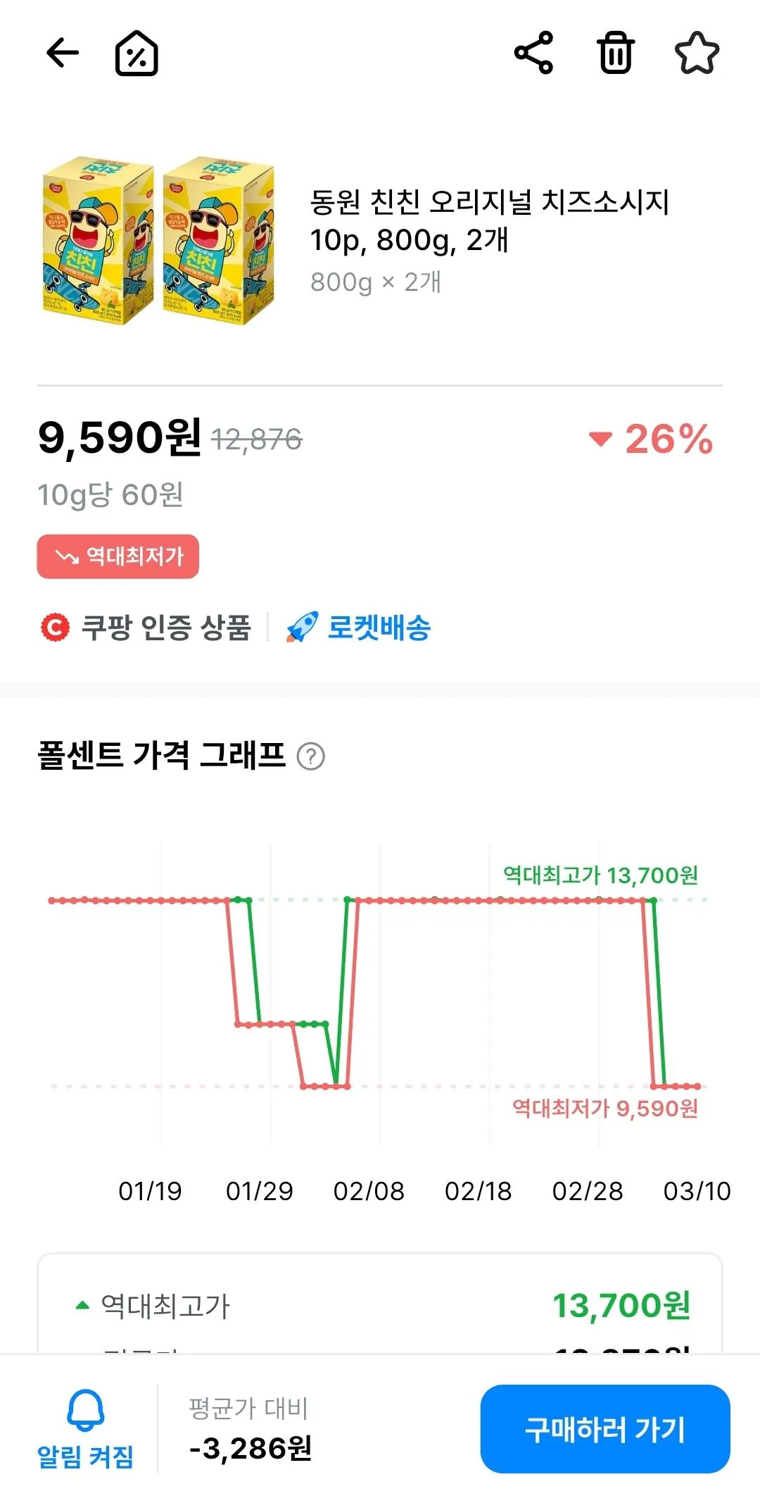 [Coupang] Xúc xích phô mai nguyên bản Dongwon Chinchin 10p 800g 2 miếng (9.590 KRW) (Wow free)