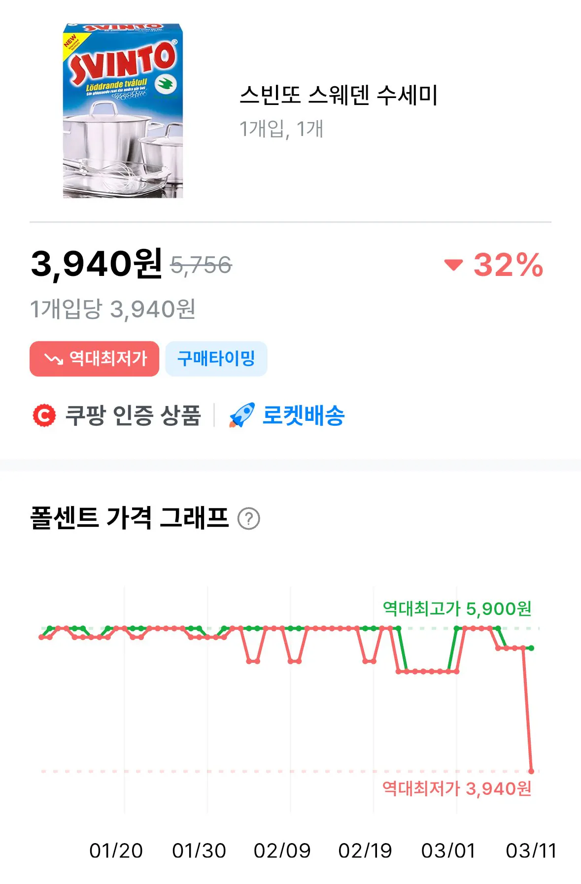 IMG_1431.jpeg [Coupang] Máy chà sàn Thụy Điển Svinto (3.940 won) (Miễn phí cho thành viên WoW)