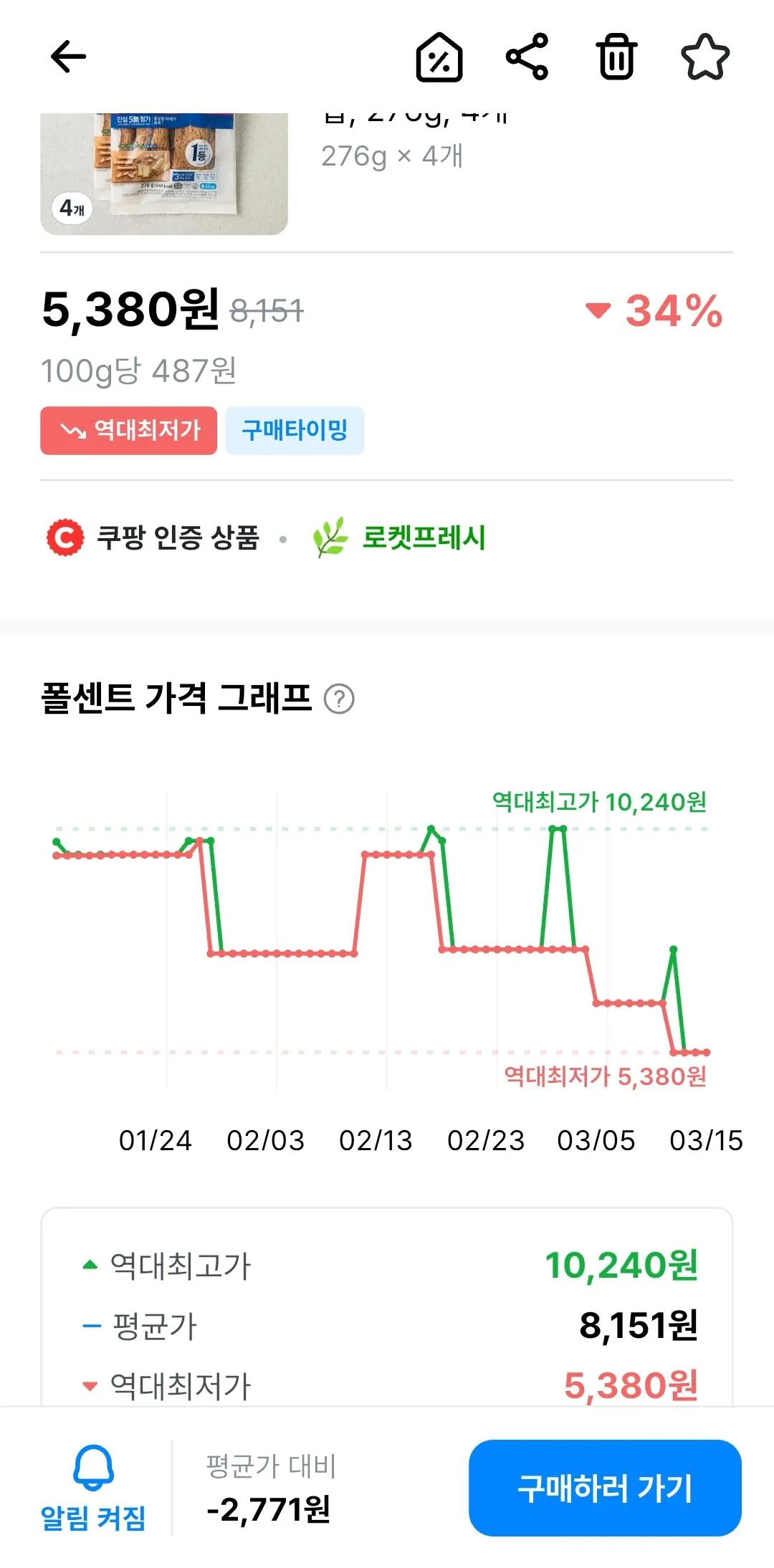 [Coupang] Bánh cá các loại CJ CheilJedang Tổng cộng, 276g, 4 miếng (5.380 KRW) (Miễn phí khi mua hàng trên 15.000 KRW)