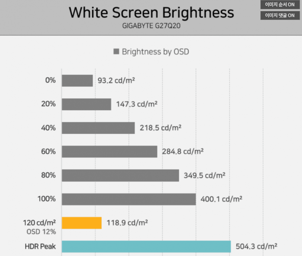 image.png [Ali] Gigabyte 27 inch QHD G27Q20 200Hz (giá trị gần đúng) 180.000) (miễn phí)