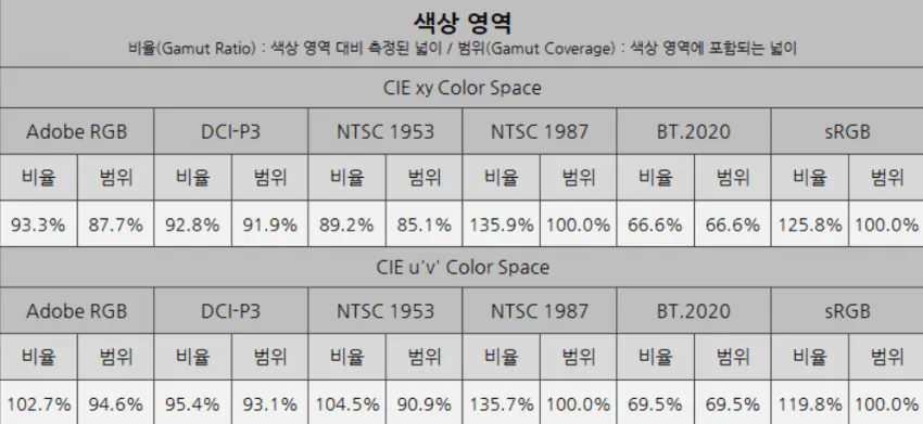 image.png [Ali] Gigabyte 27 inch QHD G27Q20 200Hz (giá thực tế 180.000) (miễn phí)