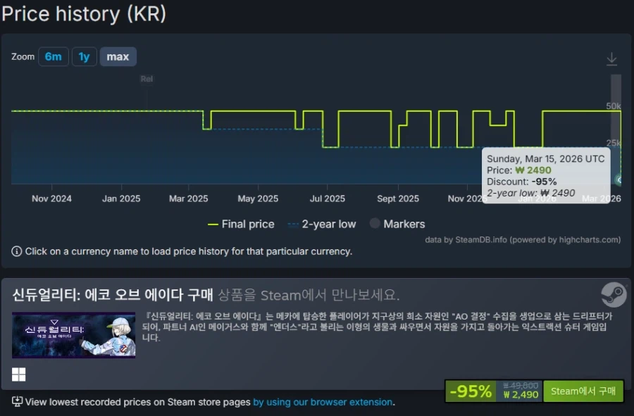 [Steam] Synduality: Echo of Ada (Tiêu chuẩn) 95% 2.490 won_1.webp