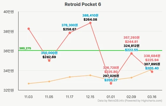 [Ali] Retroid Pocket 6 ($205,40)_2.webp
