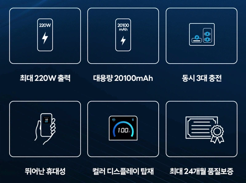 [Ali] Sạc dự phòng Anker Prime 20100mAh 220W (103.763 KRW/Miễn phí)_2.webp