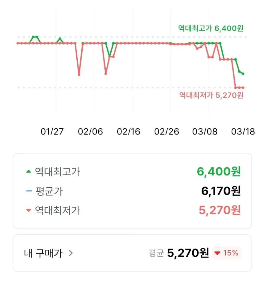 [쿠팡와우] 오뚜기 스낵면 108g, 10개 (5,270원) (무료)