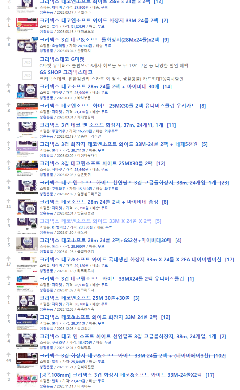 image.png [롯데ON] 크리넥스 데코&소프트 화장지 34M-24롤X2팩+마이비데30매증정(랜덤) (30,930원) (무료)