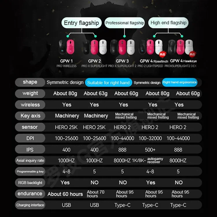 [Ali] Logitech Jishura 2 Dex ($86,94/miễn phí)_2.webp