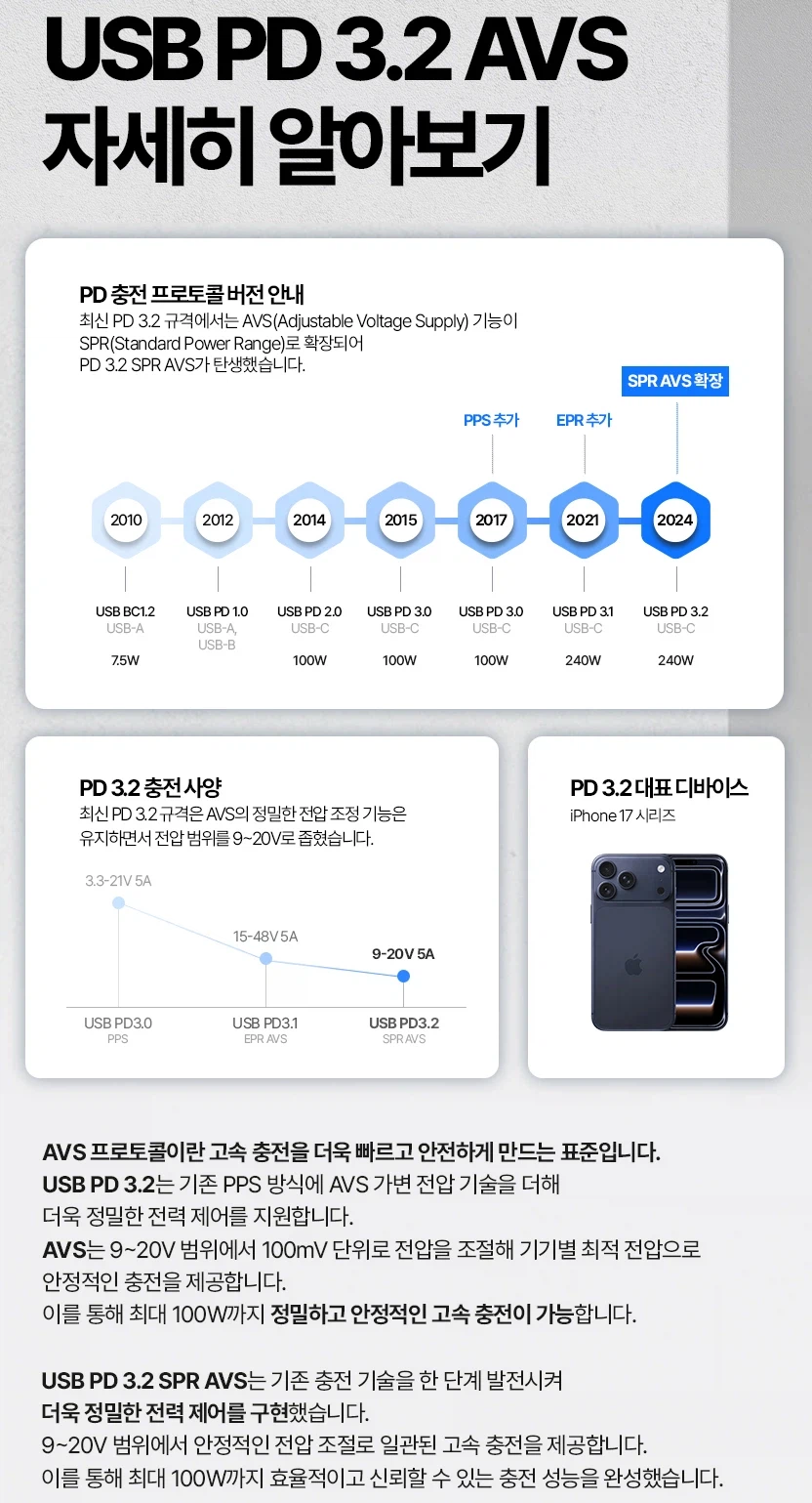 [Ali] Bộ sạc nối đất Artmu PD 3.2 65W AVS (17.690 KRW/miễn phí)_2.webp