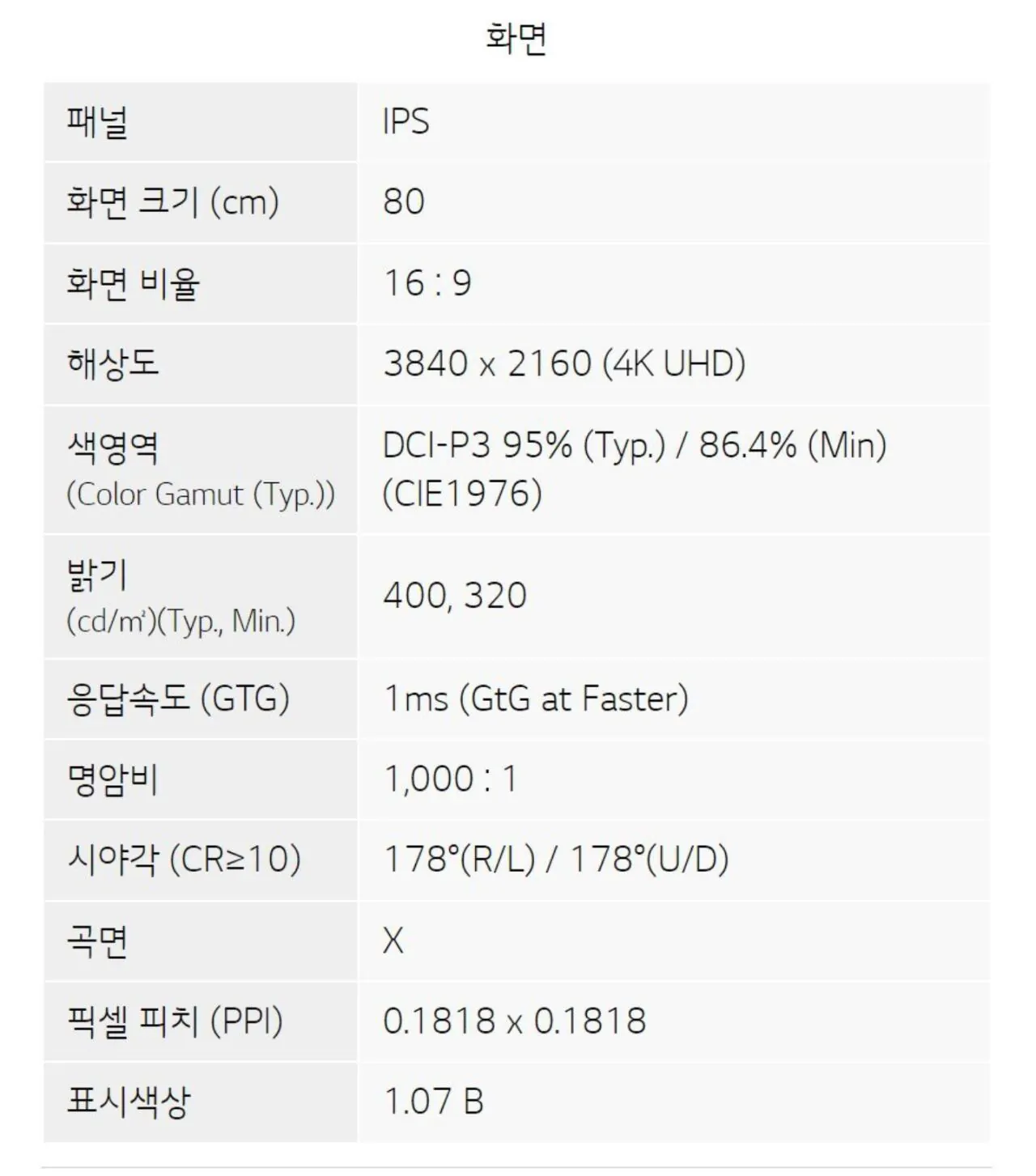 112160.jpg [쿠팡] [역대가 갱신] LG 4K 144hz 32GS94U (533,640원) (무료)