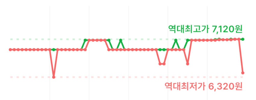 [쿠팡와우] 오뚜기 진라면 매운맛 120g, 10개 (6,410원) (무료)