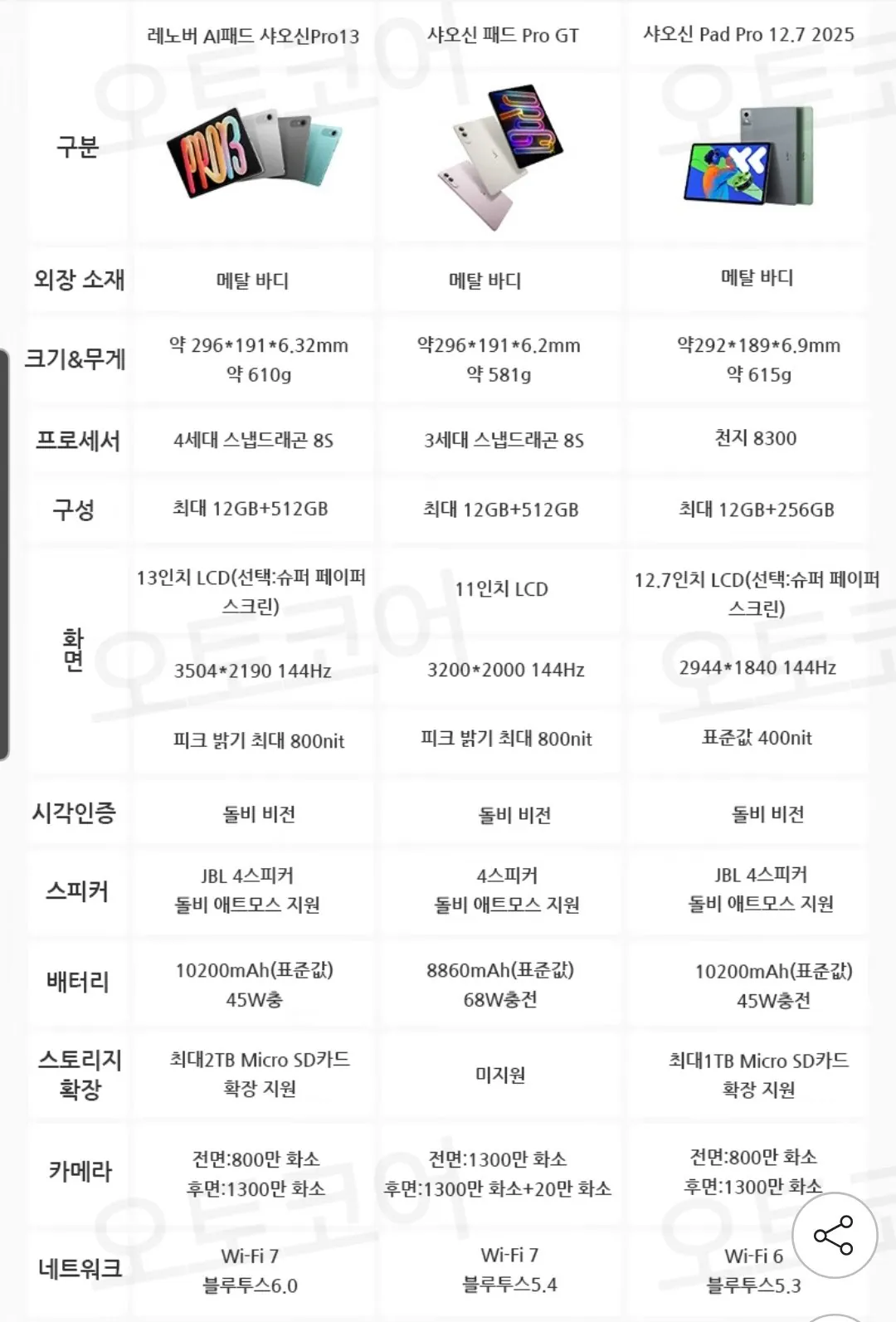 [G Market] Máy tính bảng Lenovo Xiaoxin Pad Pro 13 inch 2026 AI Pad 8+128G dành cho nội địa Trung Quốc sử dụng (393.160 KRW) (Miễn phí)