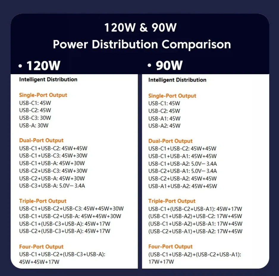 Toocki.jpg [Ali] Sạc xe hơi mini Toocki 120/90W 4 Cổng sạc nhanh (13.544 KRW) (Miễn phí)