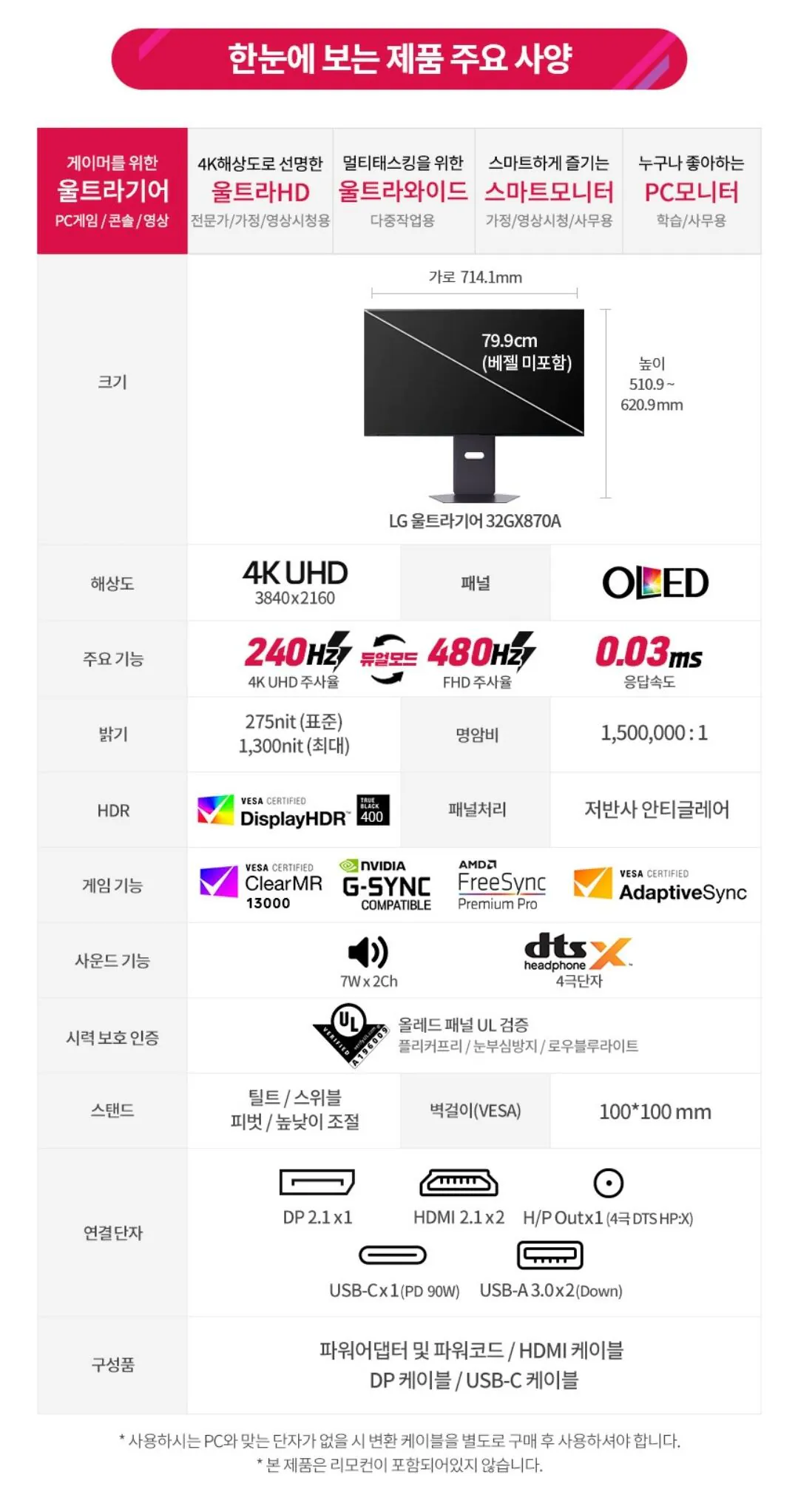 Screenshot_20260325_201809_G.jpg [G Market] Màn hình chơi game OLED LG Electronics 32GX790A UHD (1.450.140 KRW) (Miễn phí)
