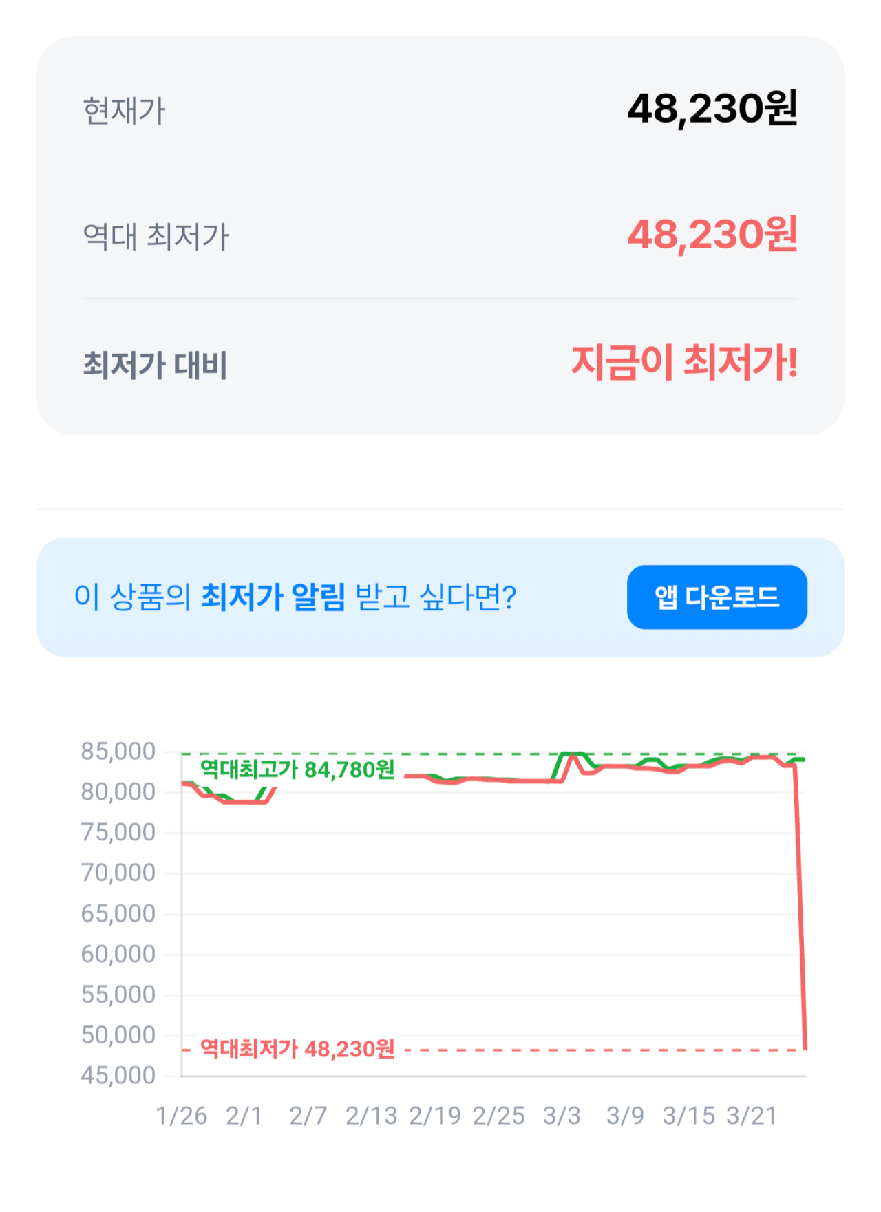 Screenshot_20260326_153009_Samsung Internet.png [쿠팡] 자이언트스포츠 업그레이드3 웨이 프로틴 초콜릿 맛 (48,230원) (무료)