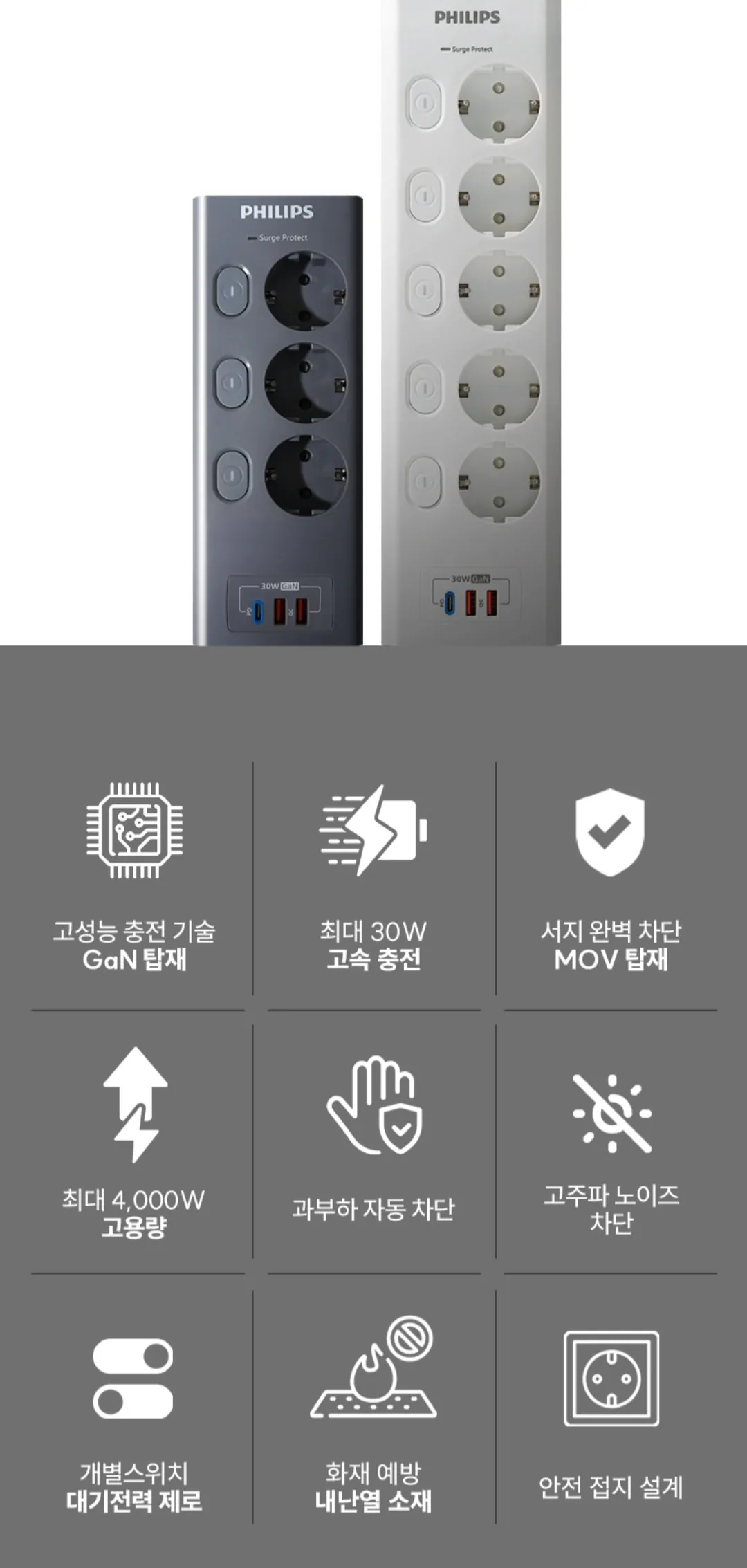 [오늘의집] 맥스플러스 30GaN 서지보호멀티탭 고용량 과부하차단 5구 2M 2컬러 (32,130원) (무료)