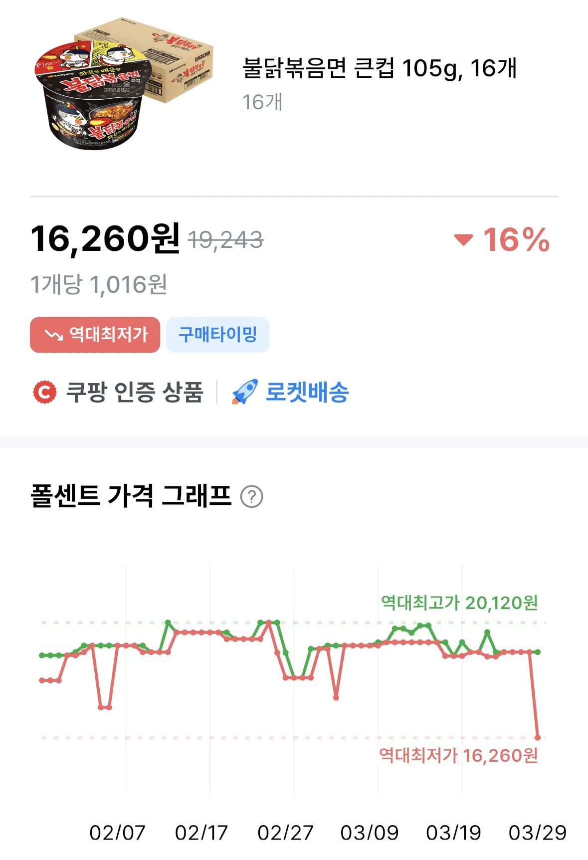 IMG_1787.jpeg [쿠팡] 불닭볶음면 큰컵 105g ,16개 (16,260원) (와우회원무료)