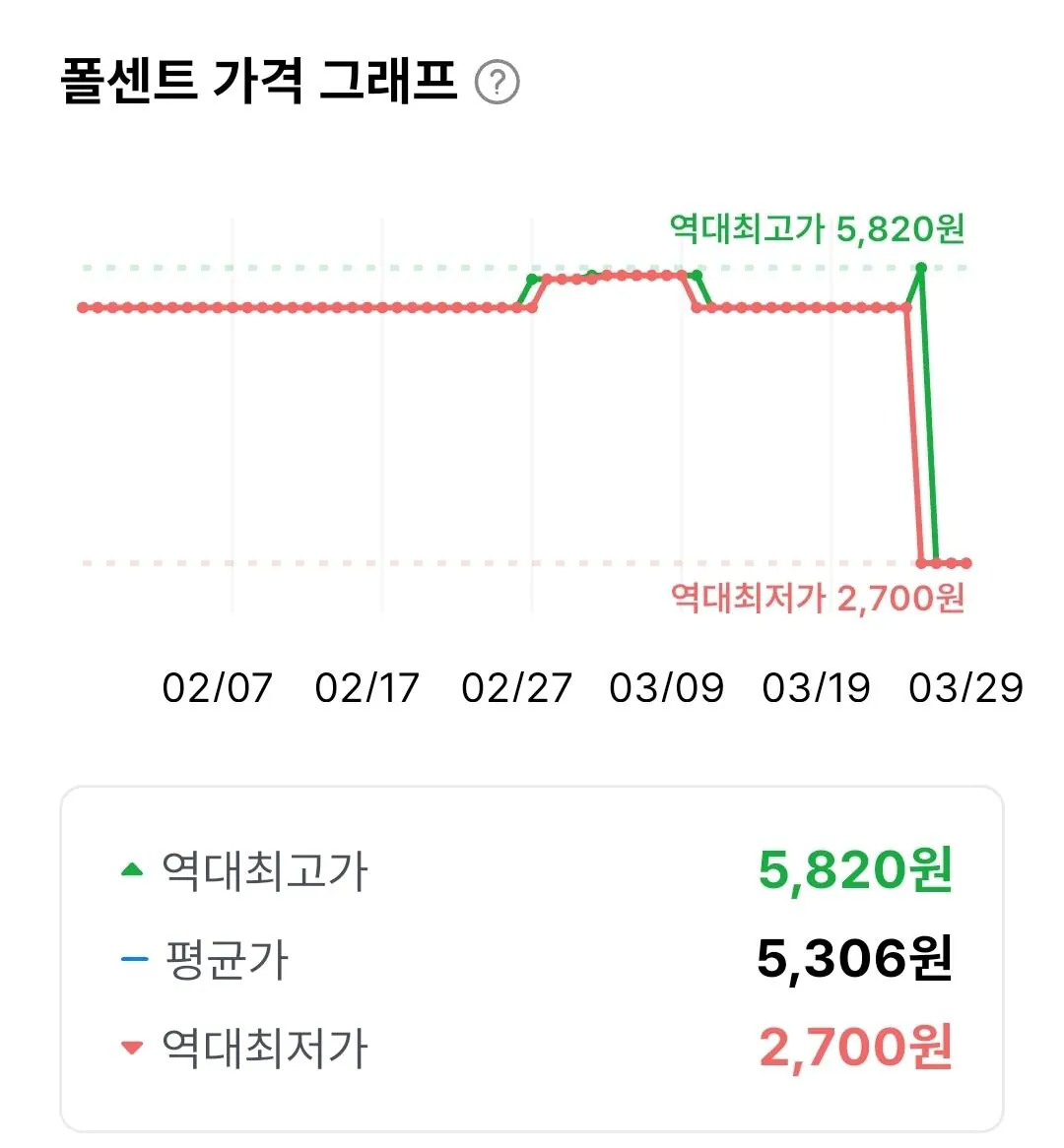 [쿠팡와우] 오뚜기 맛있는 피자소스, 175g, 4개 (2,700원) (무료)